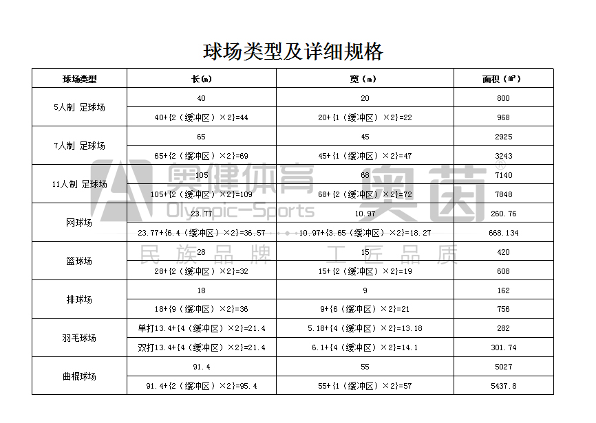 足球场面积大小详解图